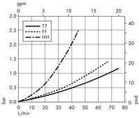 Opticap<sup>®</sup> XL 5 Capsule with Polysep II<sup>®</sup> Media - 1.0/0.2 µm Nominal (KGW3)